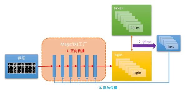 数据加工厂.png