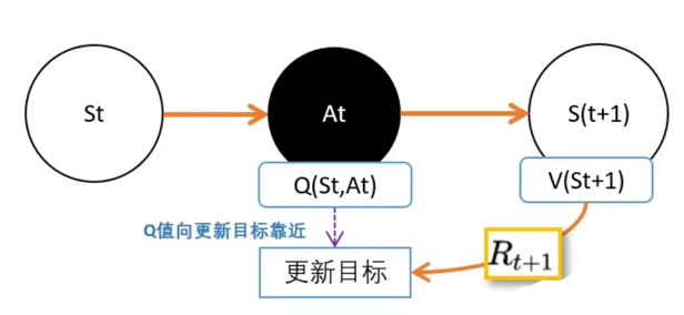 用TD估计Q值.png