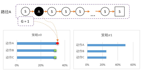 直观感受PG1.png