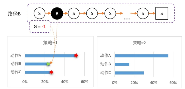 直观感受PG2.png