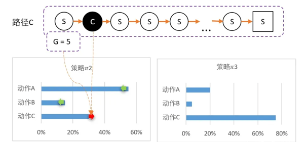 直观感受PG3.png