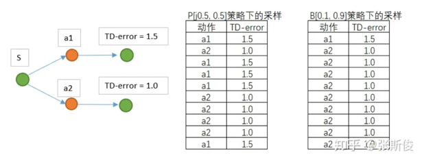 策略P和策略B.png