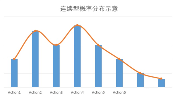 连续型概率分布示意图.png