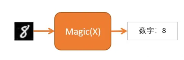 Magic(X).png