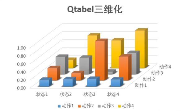 Qtable三维可视化.png