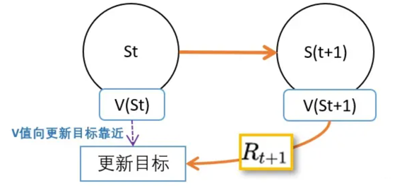 TD(0)图解.png