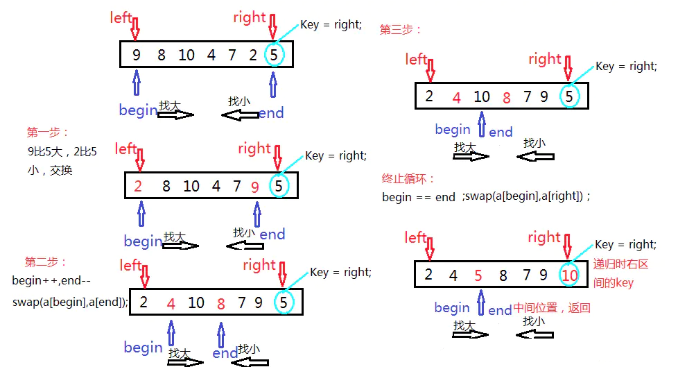 左右指针法